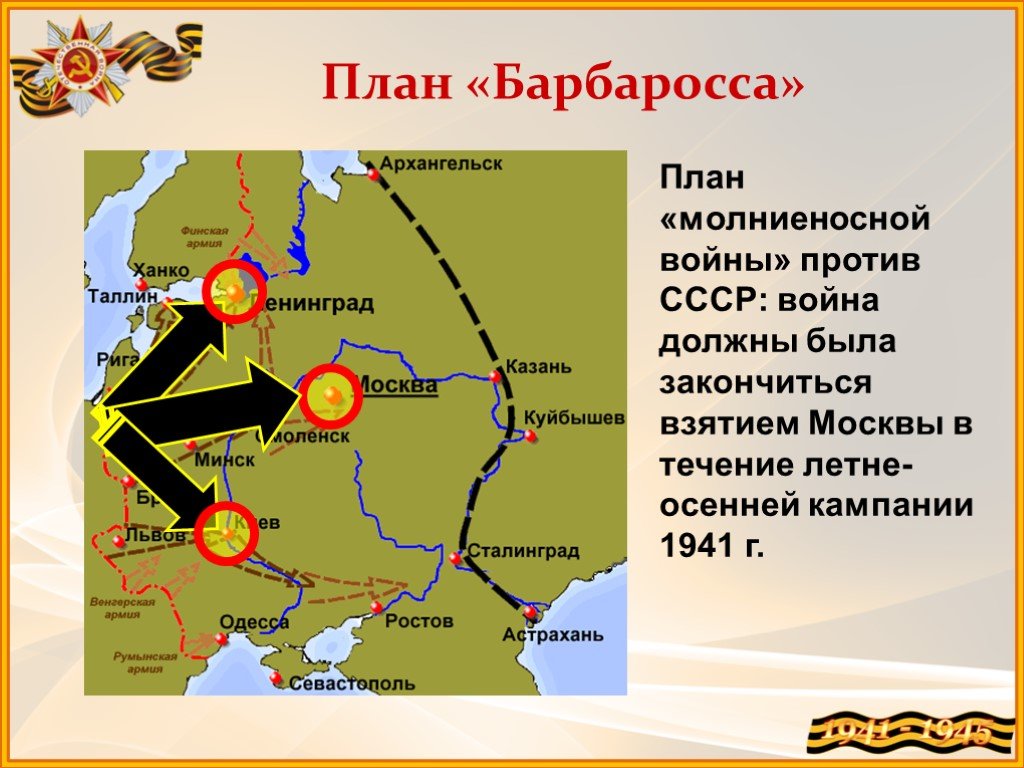 План нападения гитлера. Карта второй мировой войны план Барбаросса.