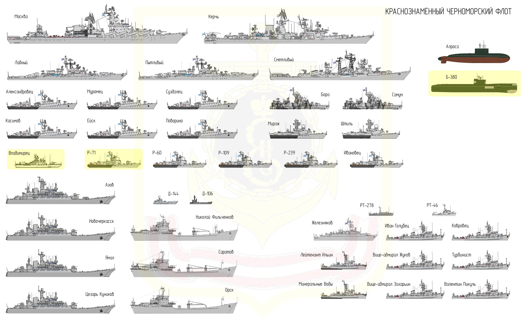 Сколько кораблей. Классификация военных кораблей ВМФ СССР. Классификация кораблей ВМФ России таблица. ВМФ СССР состав флота 1990. Проекты кораблей ВМФ России таблица.