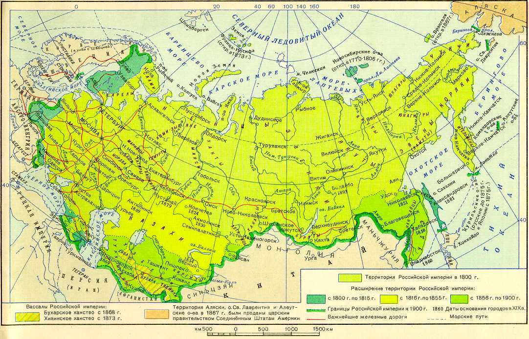 Российская империя — традиция