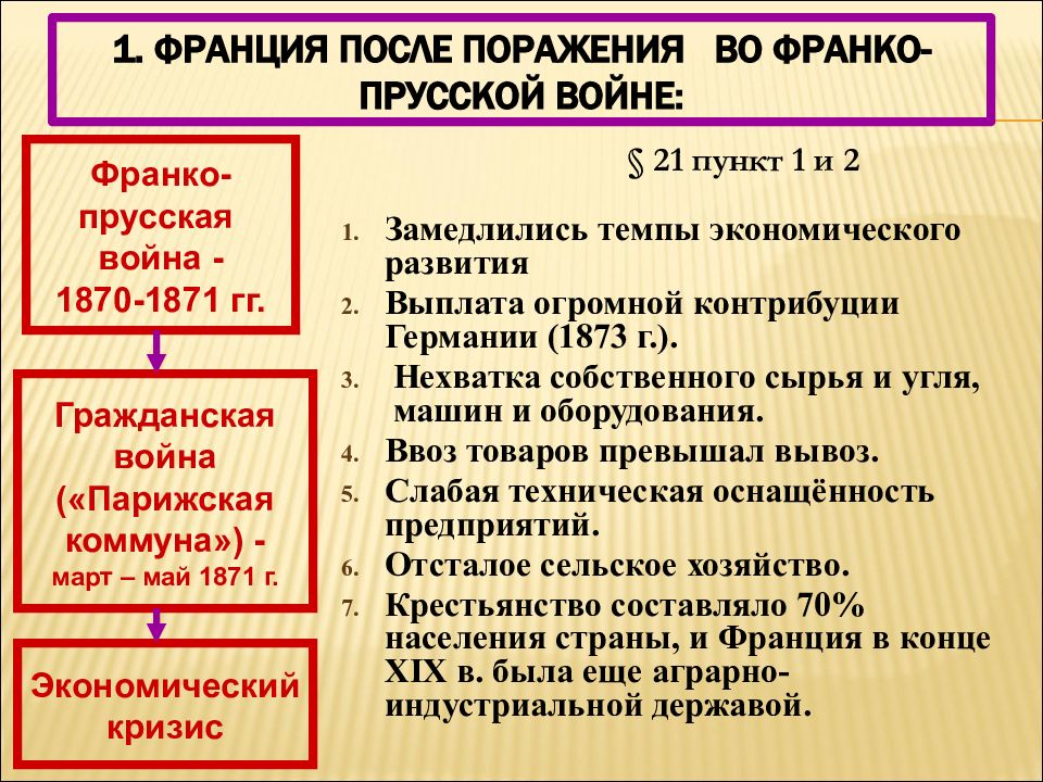 Третья республика во франции конституционные законы