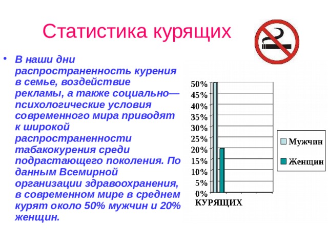 Статистика курящих в россии. Статистика курения.