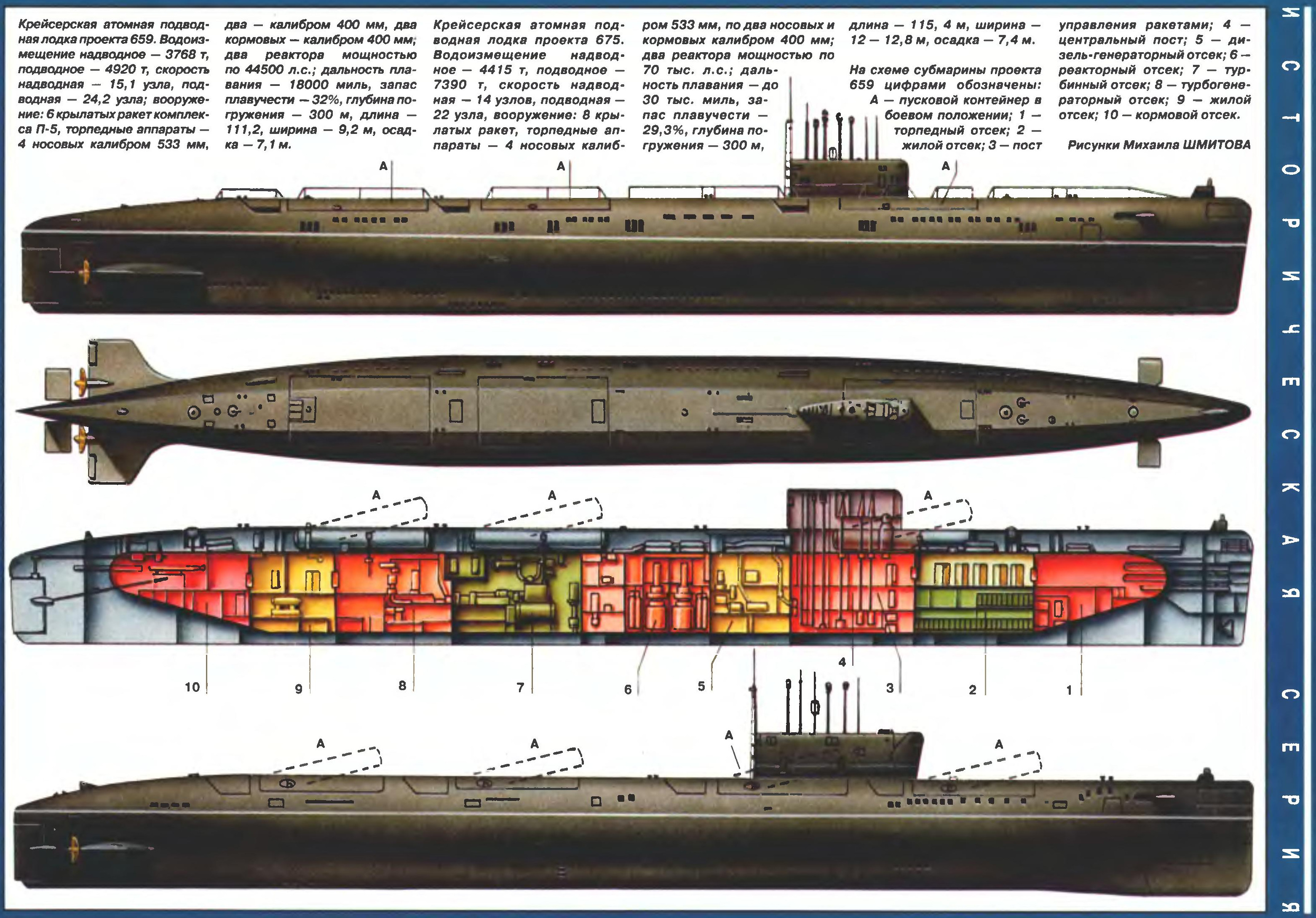 Пл пр т. Атомная подводная лодка 675 проекта. АПЛ проекта 659. Подводная лодка проекта 659т. Атомная подводная лодка (АПЛ) К-431 пр.675.