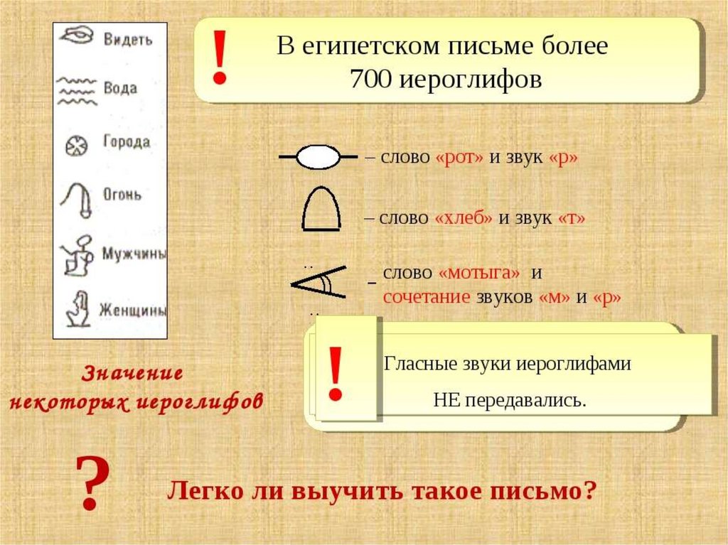 Почему в египте было трудно писать. Письменность и знания древних египтян. Египетское письмо иероглифы. Иероглифы древнего Египта 5 класс. Предложение египетскими иероглифами.