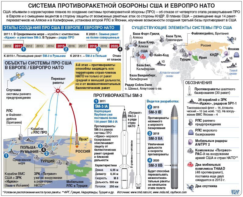 Где находится ядерное оружие в россии карта