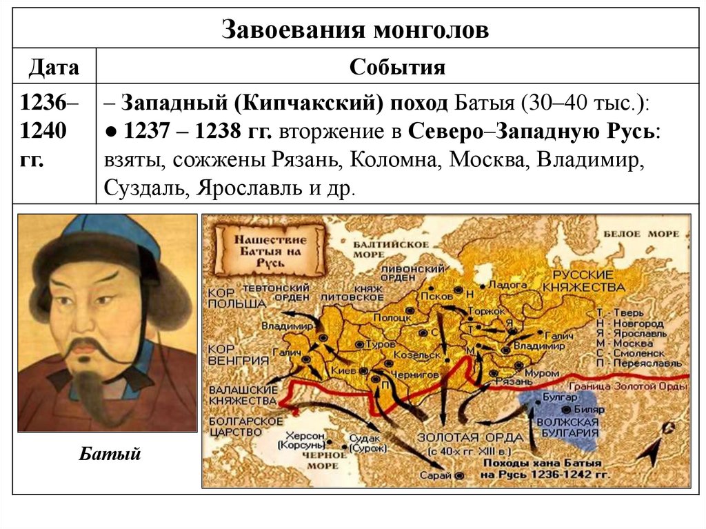 Хан батый походы карта. Улус хана Батыя. Хан Батый карта завоеваний. Завоевания монголов. Походы монголов карта.