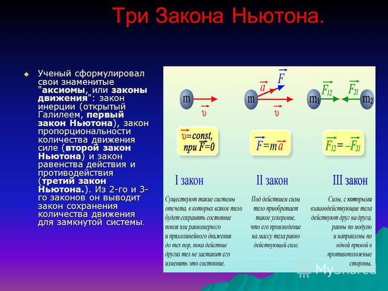 Законы физики в картинках для школьников