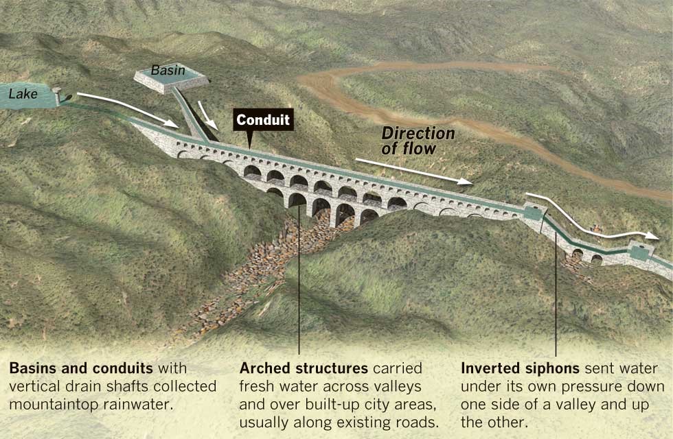 Схема акведуки древнего рима