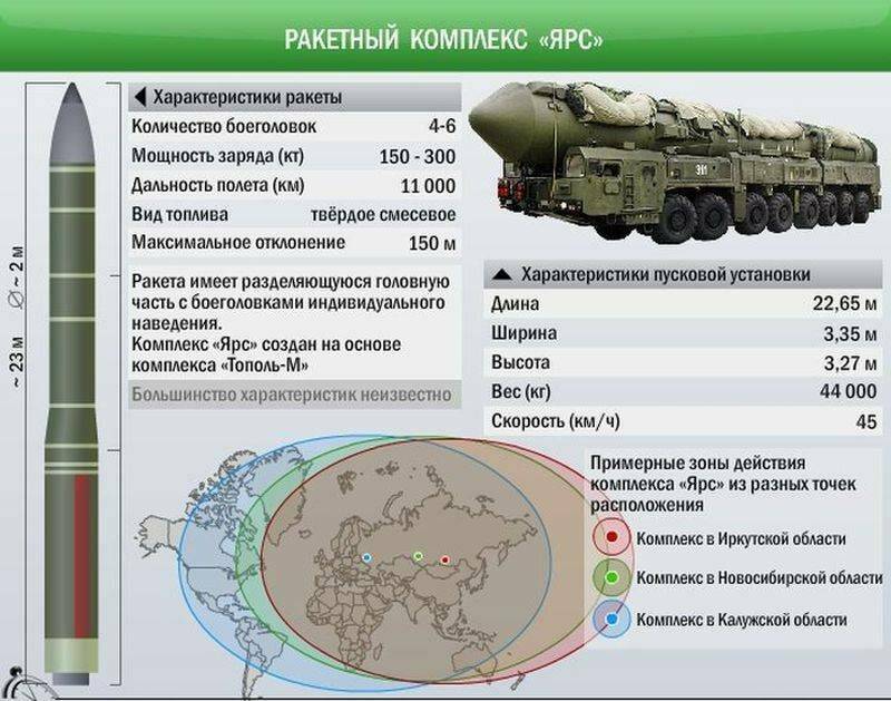 Основным средством сдерживания военных и военно-политических угроз безопасности и интересам Российской Федерации в настоящее время являются ее стратегические ядерные силы С Я С, включающие три основных компонента: морские стратегические ядерные силы МСЯС,
