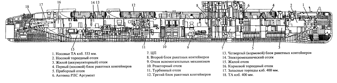 Проект 675 мк