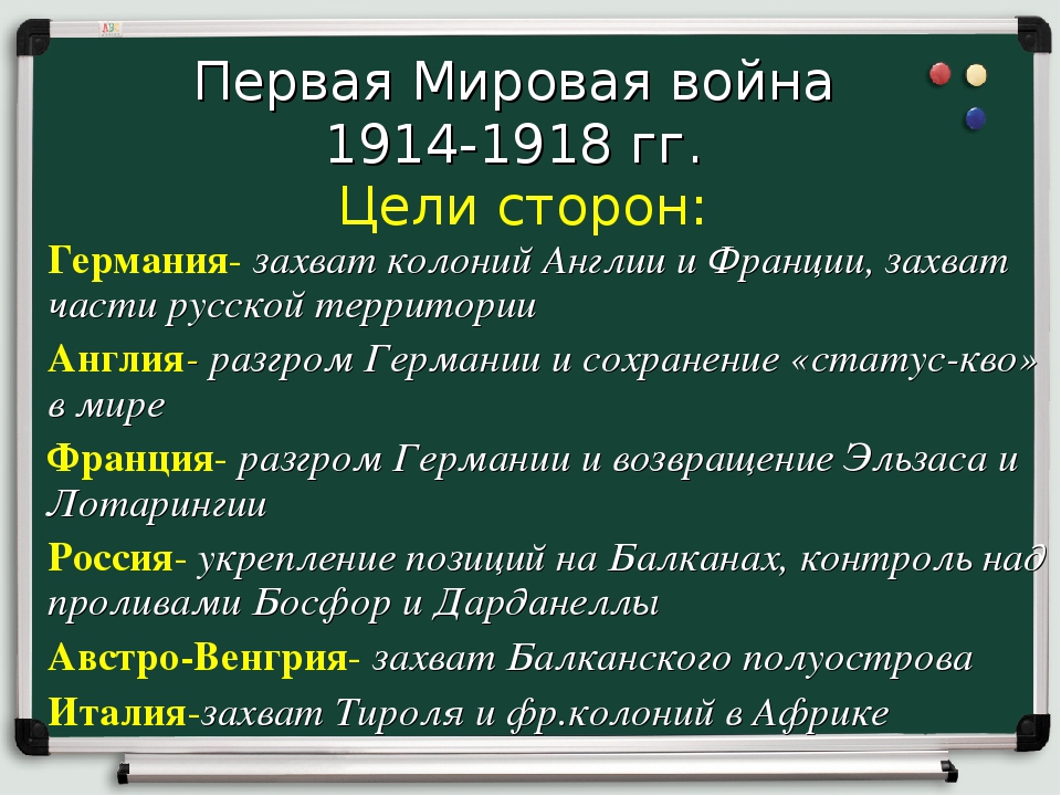 Первая мировая война: кампания 1918 года | история российской империи