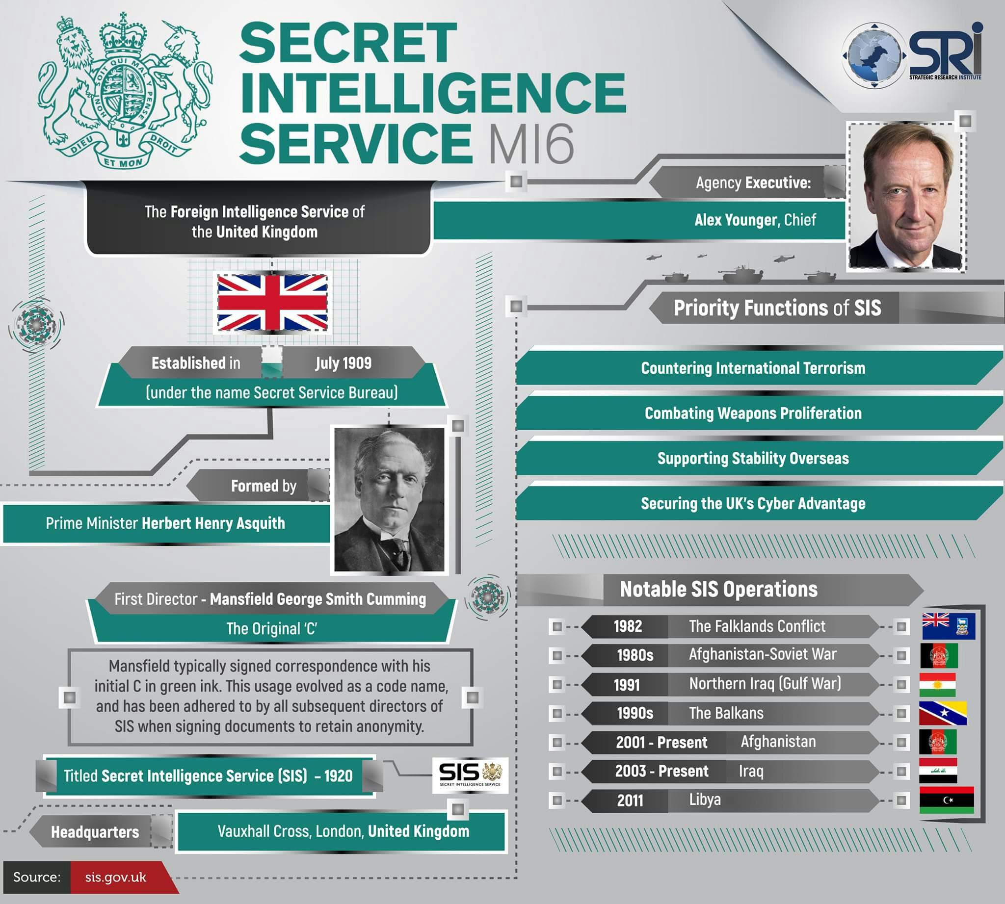 Ми 6 что это за организация. Секретная разведывательная служба ми-6. Secret Intelligence service mi6. Секретная разведывательная служба mi6. Mi6 Secret service.