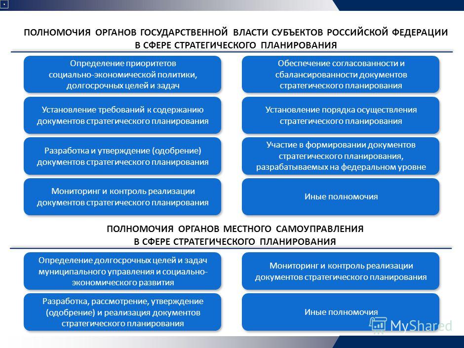 Перспективы развития управления проектами