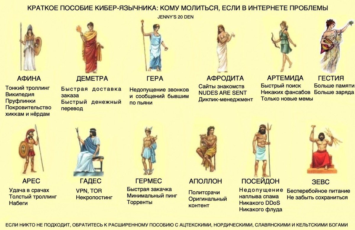 Урок 11: начало римской истории - 100urokov.ru