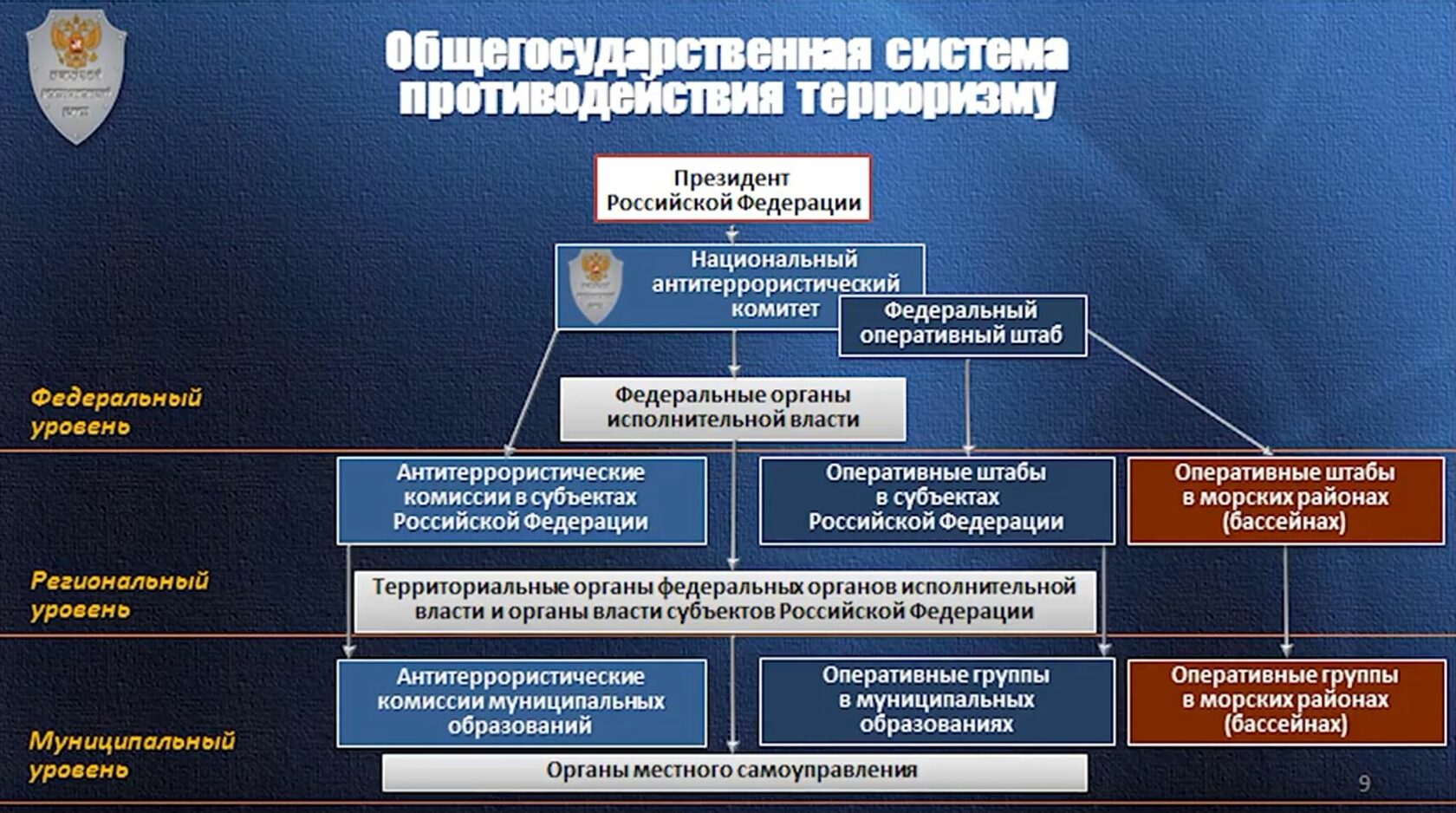 План мероприятий по реализации стратегии противодействия экстремизму