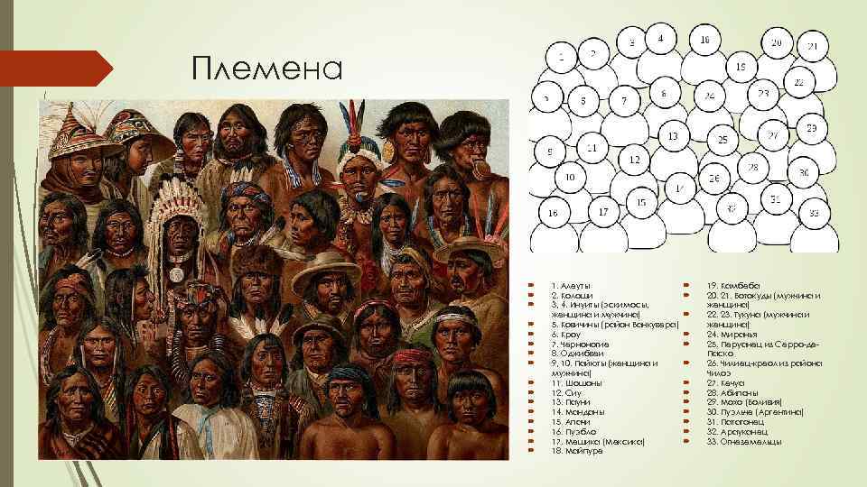 Индейцы язык перевод. Племена индейцев Северной Америки названия. Карта индейских племен Южной Америки.