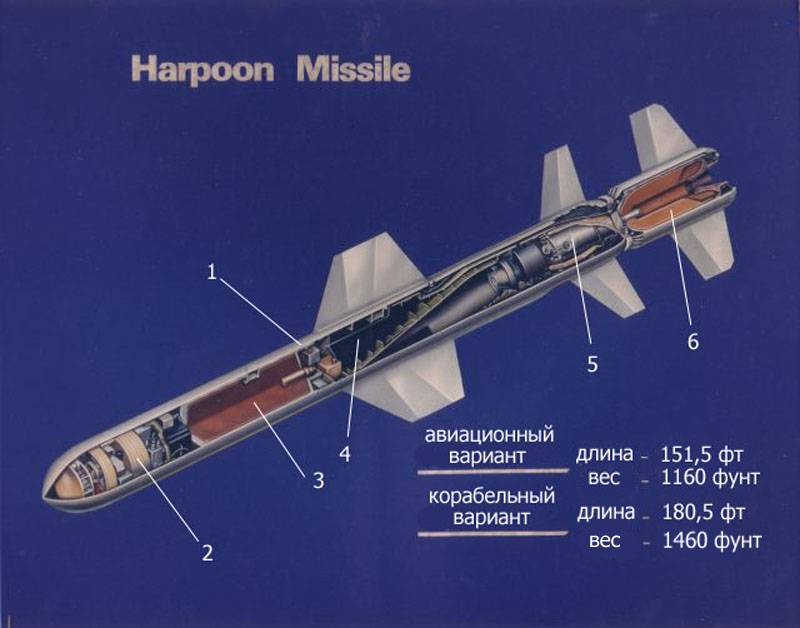 Противокорабельная ракета «гарпун», описание и характеристика