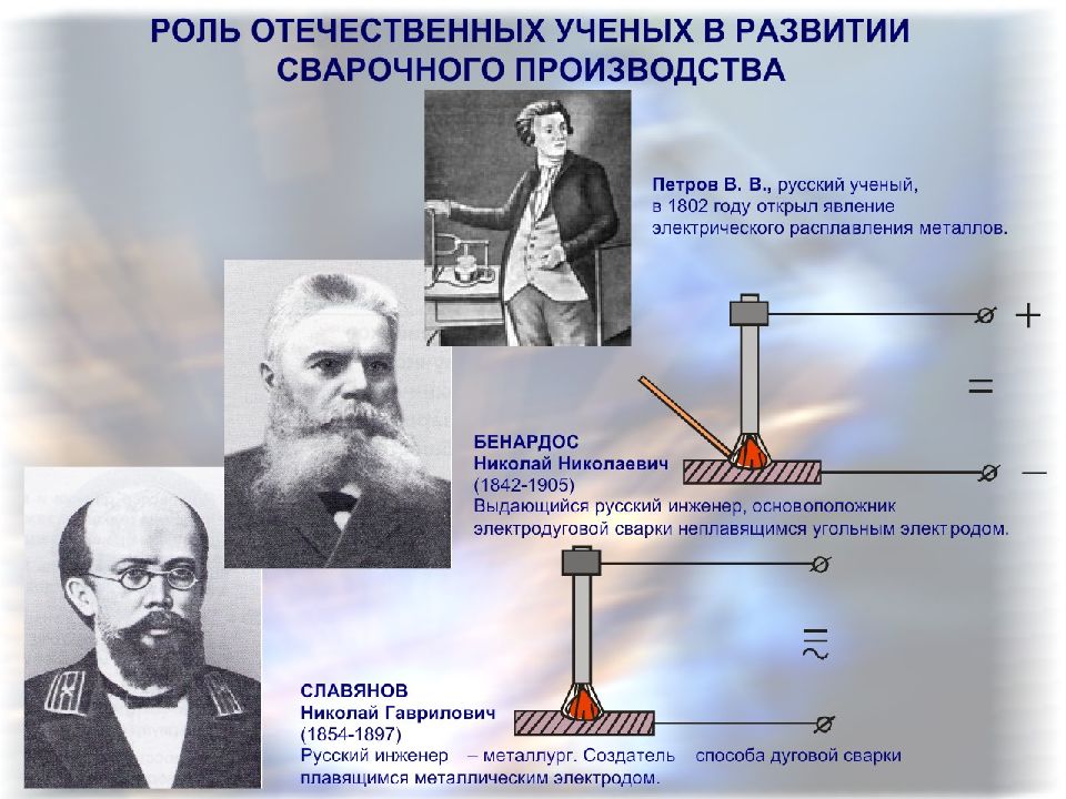 Кто изобрёл электричество: история возникновения, век и год изобретения