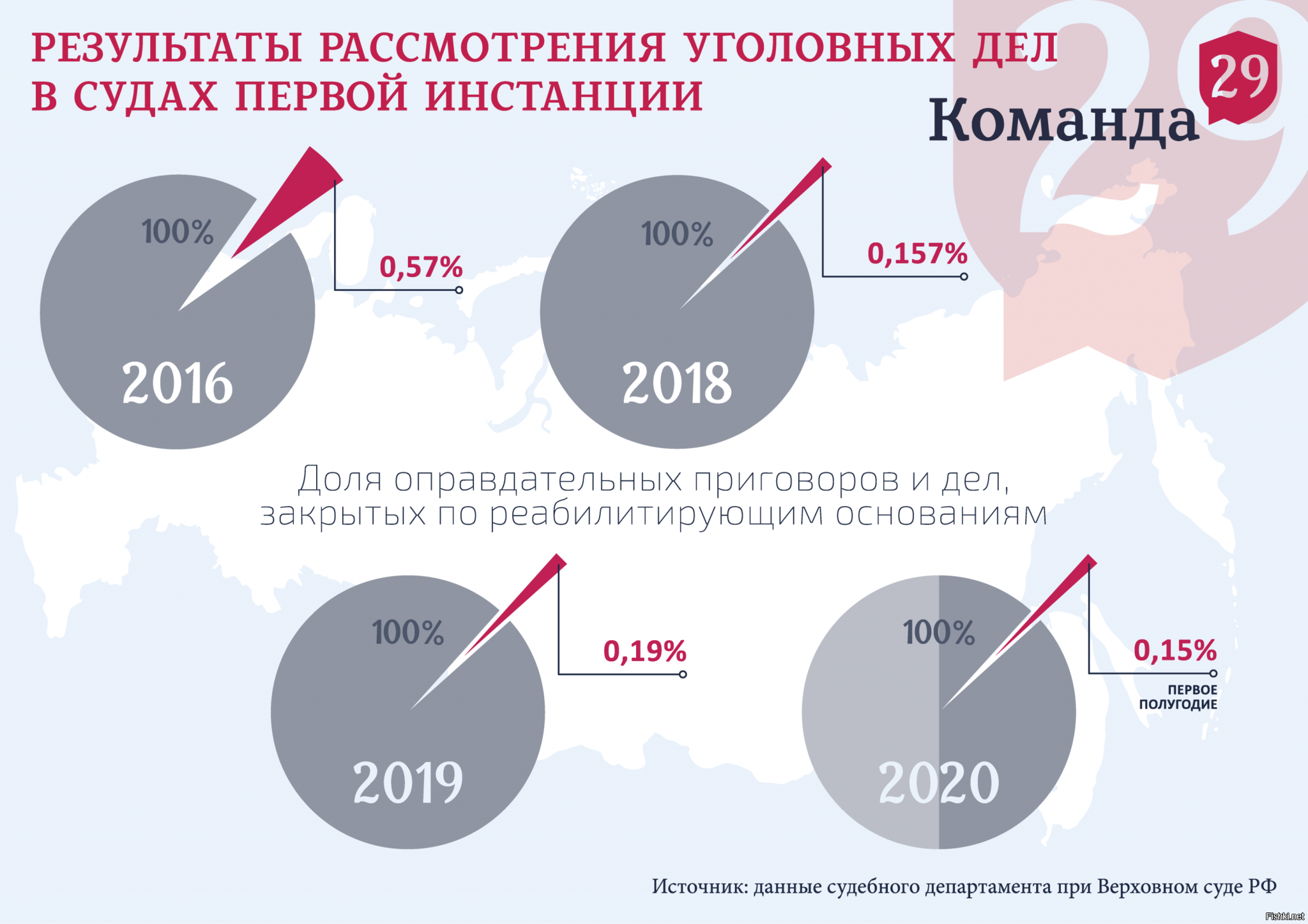 Карта суд отношения