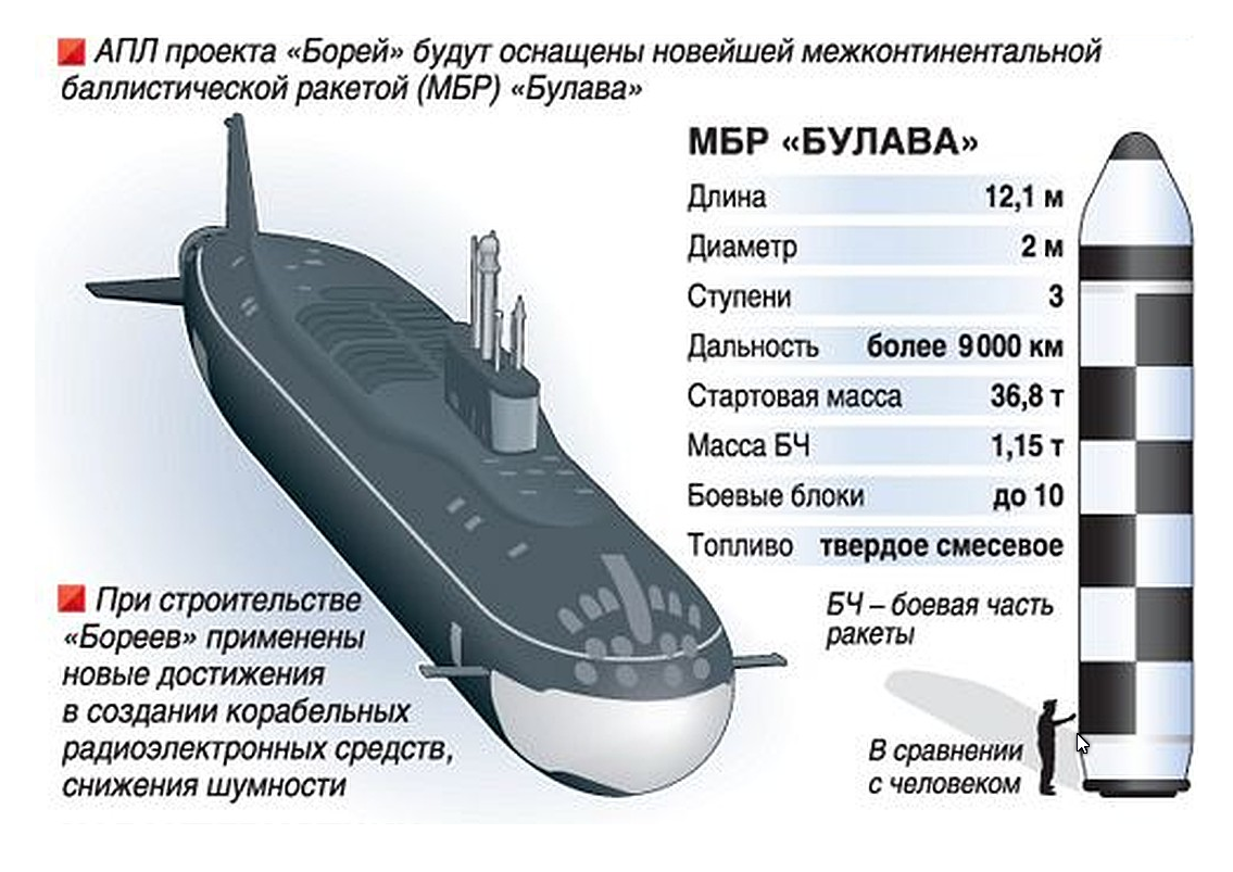 Подводная лодка типа лос-анджелес