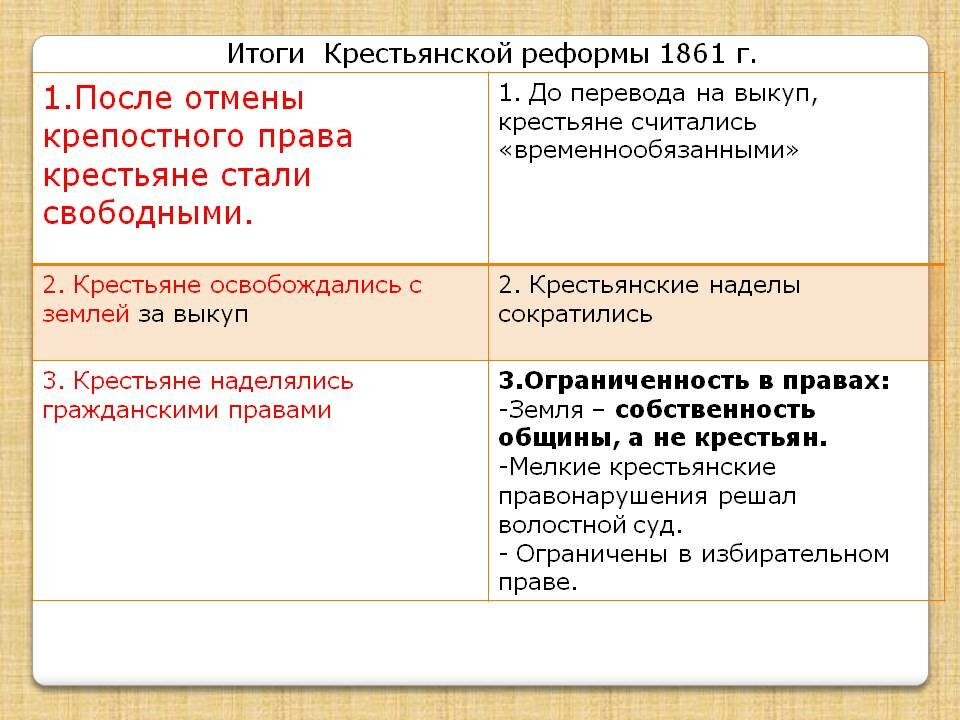 Общественное движение после отмены крепостного права презентация