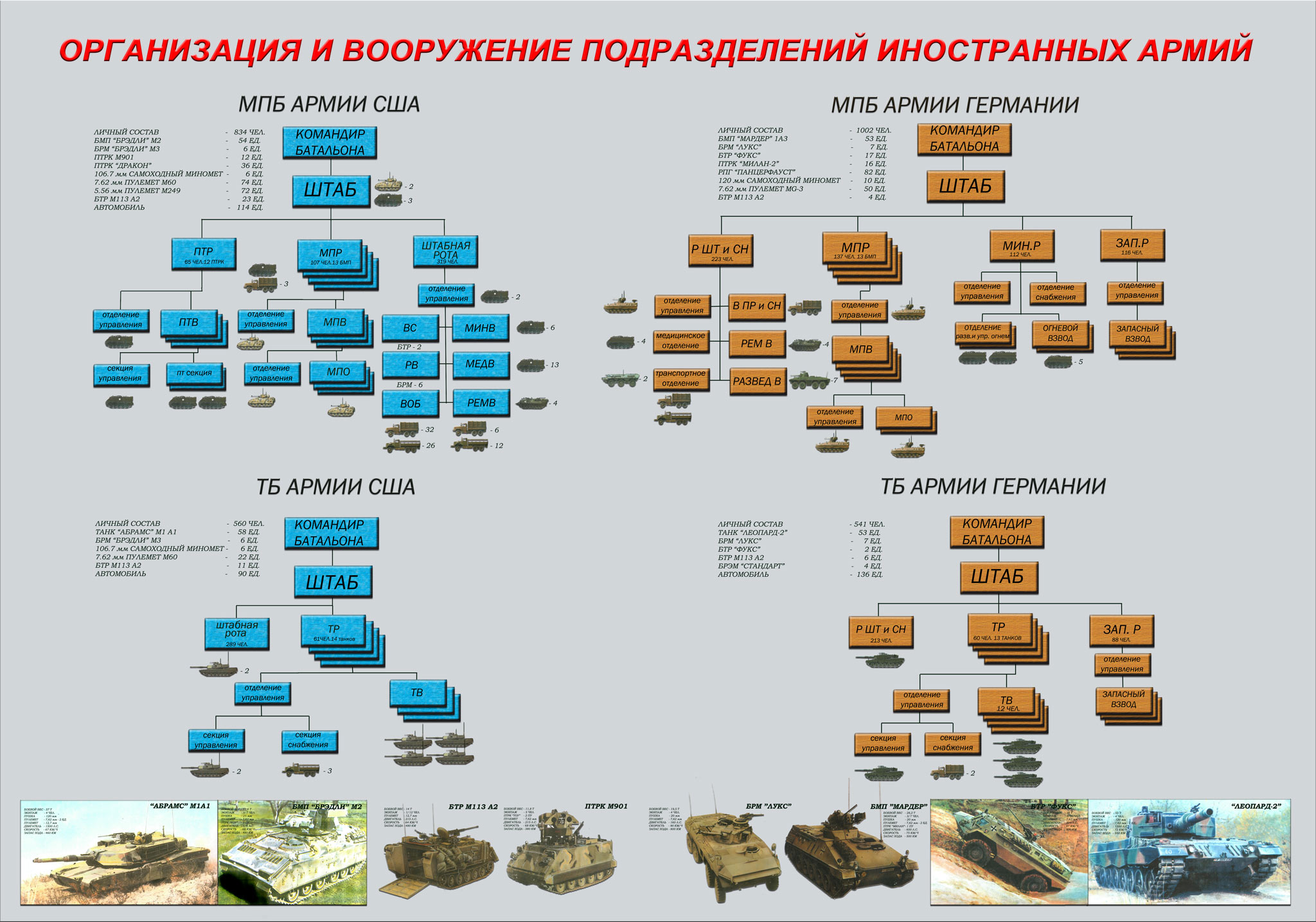 Структура танкового батальона армии США
