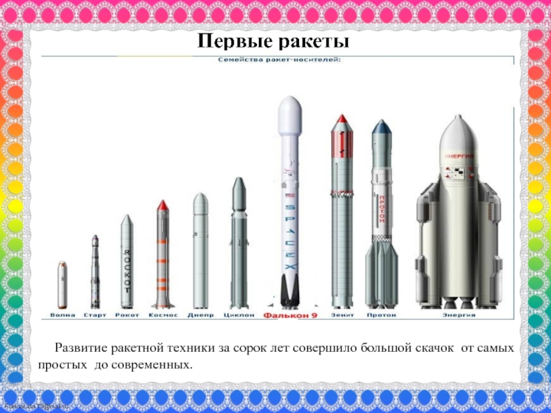 Какие есть ракеты названия. История развития ракет. История развития ракетостроения. История развития ракетной техники. Советские и российские ракеты носители.