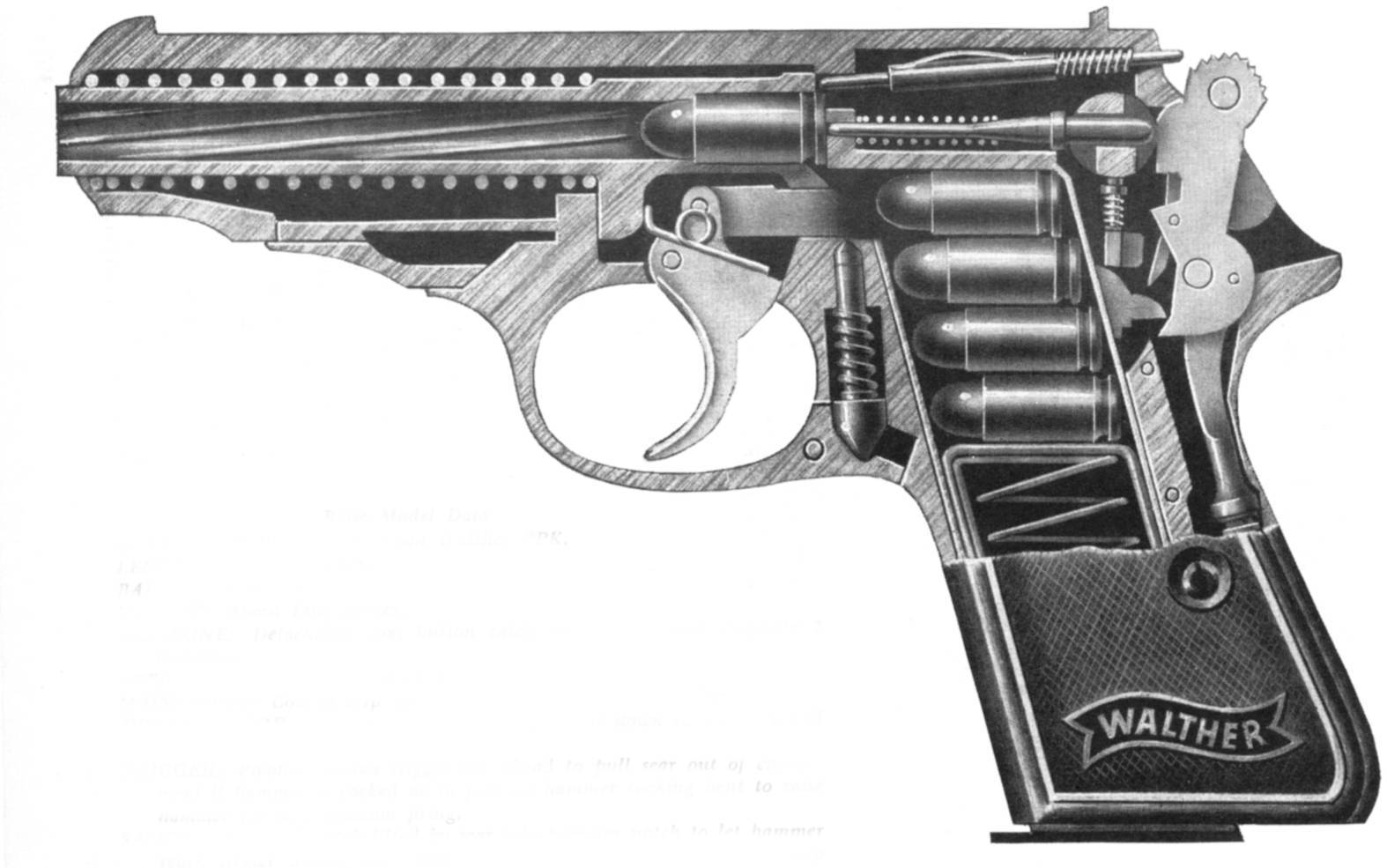 Walther. Пистолет Вальтер PP. Вальтер р38 УСМ. Пистолет Walther p50t. Вальтер p38 Википедия.