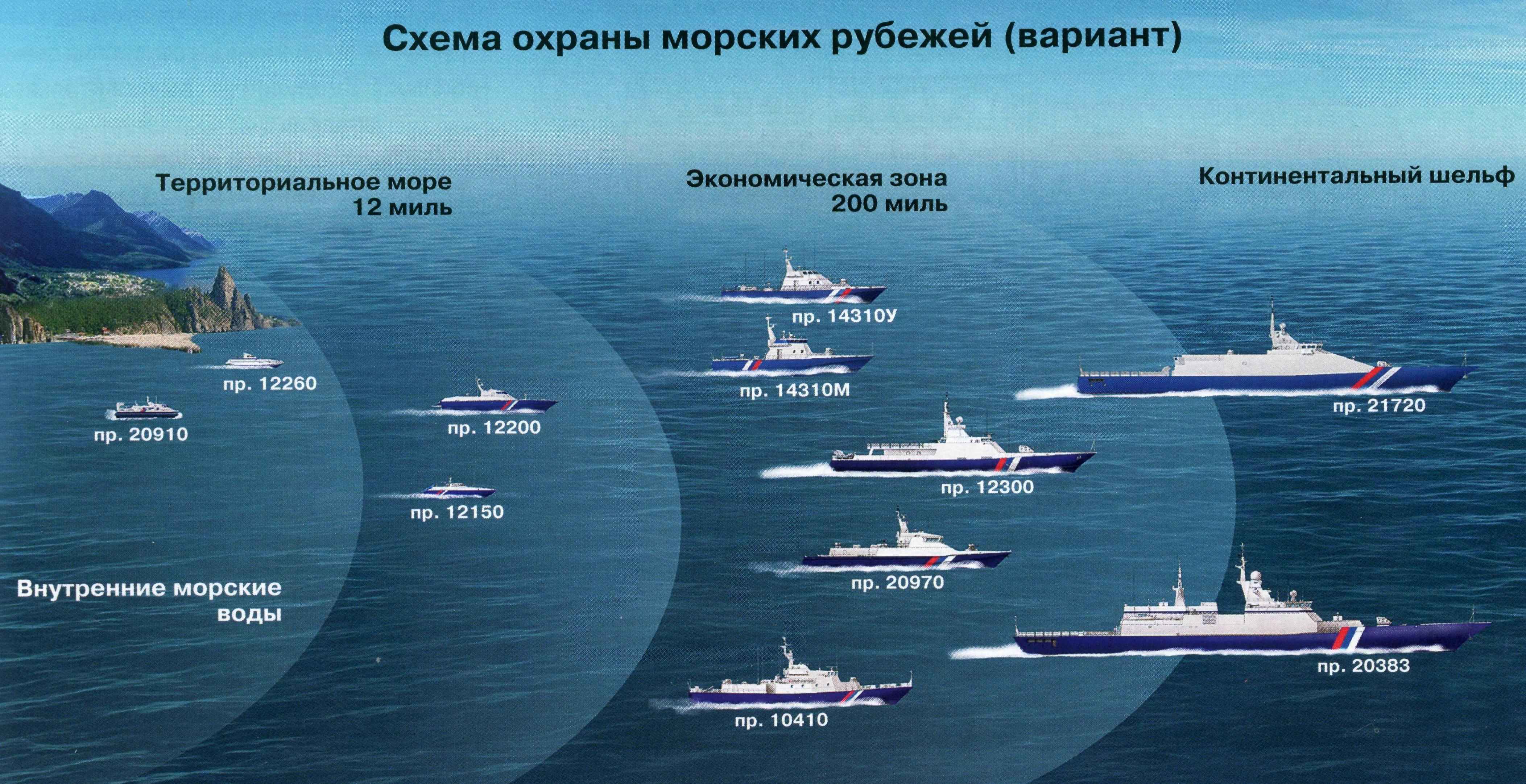 Структура ВМФ РФ 2020