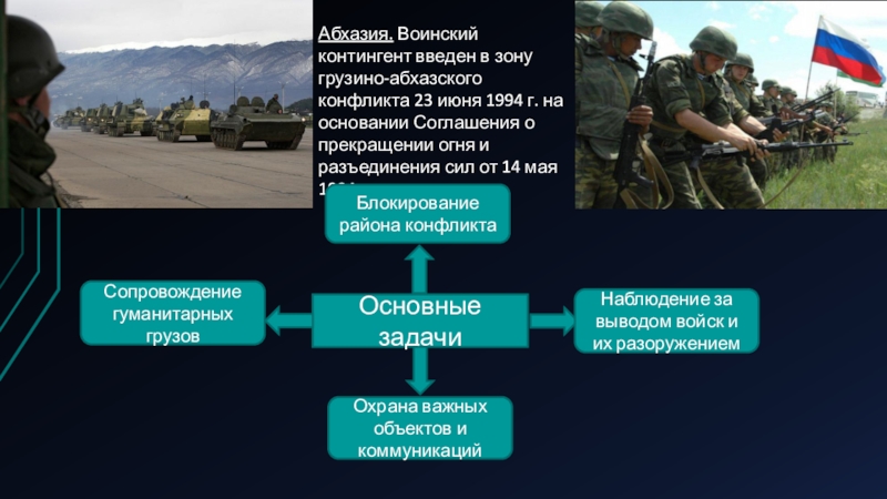 Военная операция статус. Российские миротворцы в зоне Грузино-абхазского конфликта. Предпосылки Грузино абхазского конфликта. Конфликт между Грузией и Абхазией причины.
