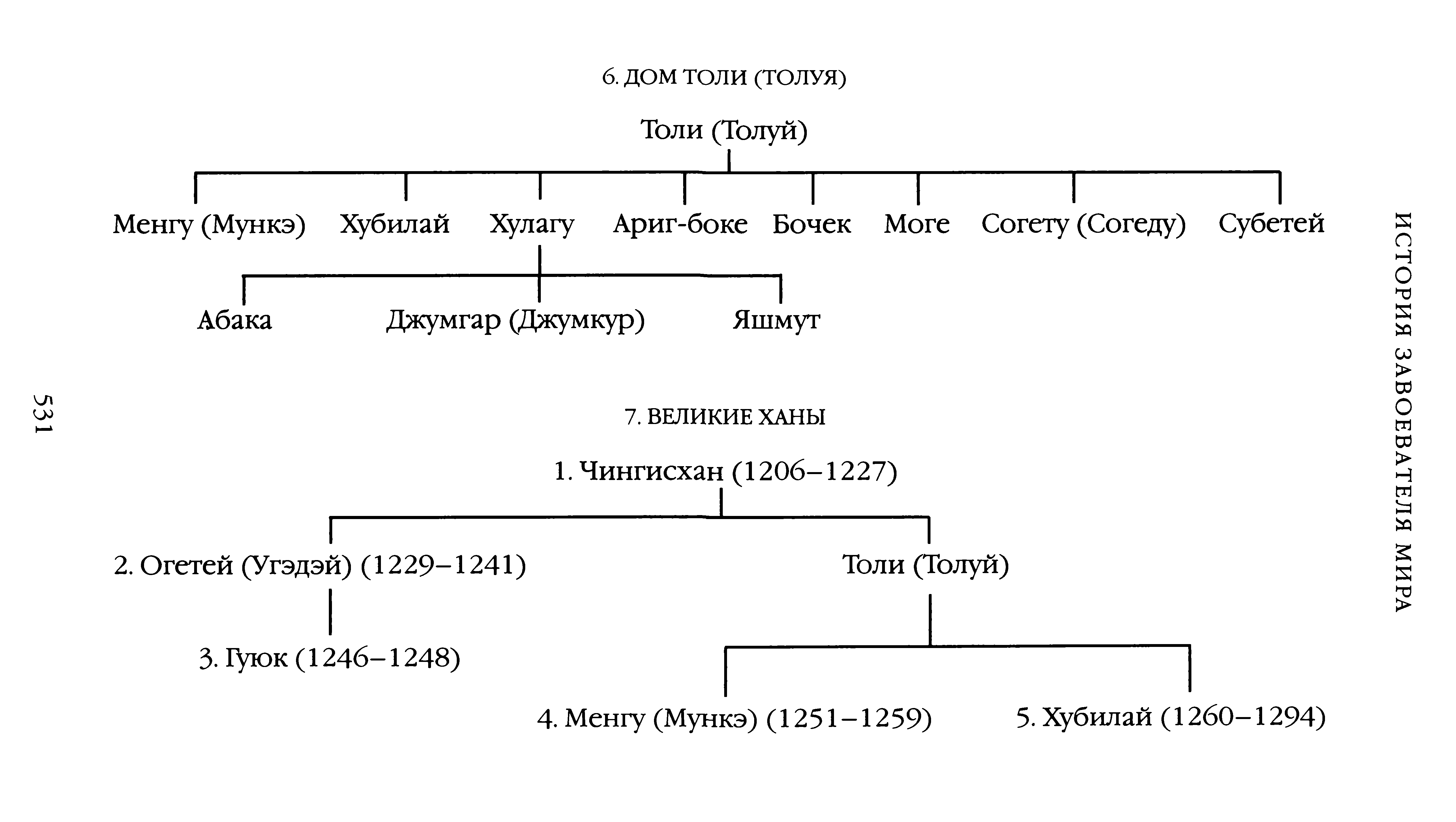 Великие ханы после чингисхана. Генеалогическое Древо Чингисхана и его потомков. Династия Чингисхана родословная. Родословная Чингизидов схема.