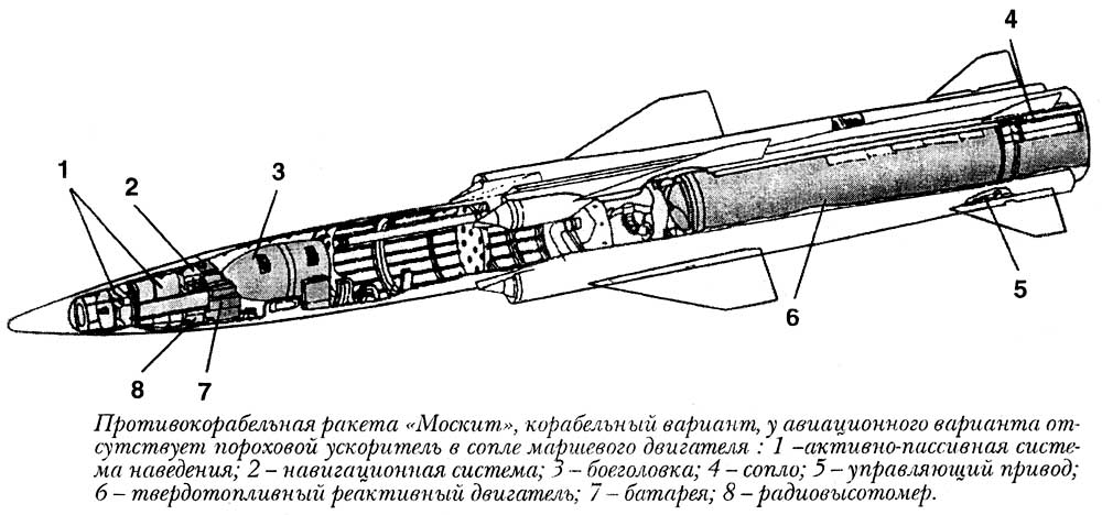 Х-29л, авиационная ракета класса «воздух-поверхность»