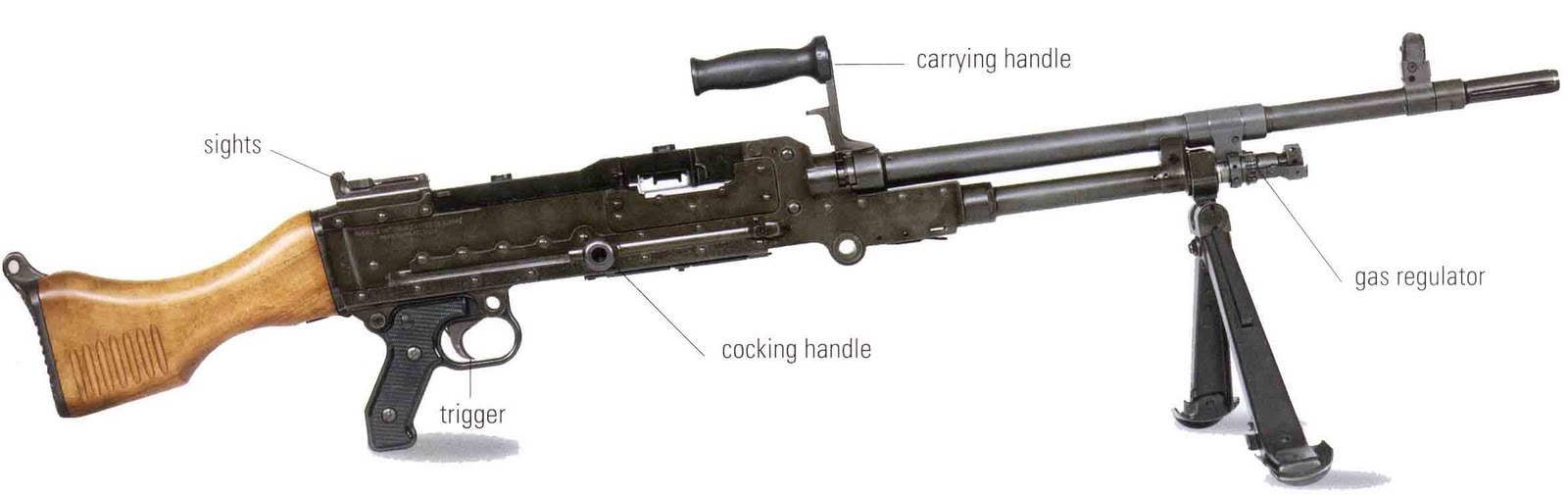 Пулемет fn minimi | энциклопедия оружия