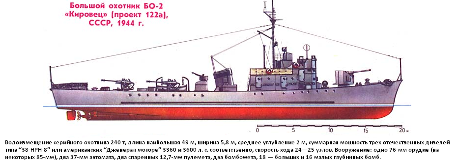 Большие противолодочные корабли проекта 1155 - вики