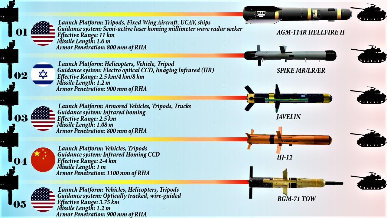 Tow 2 wire-guided anti-tank missile
