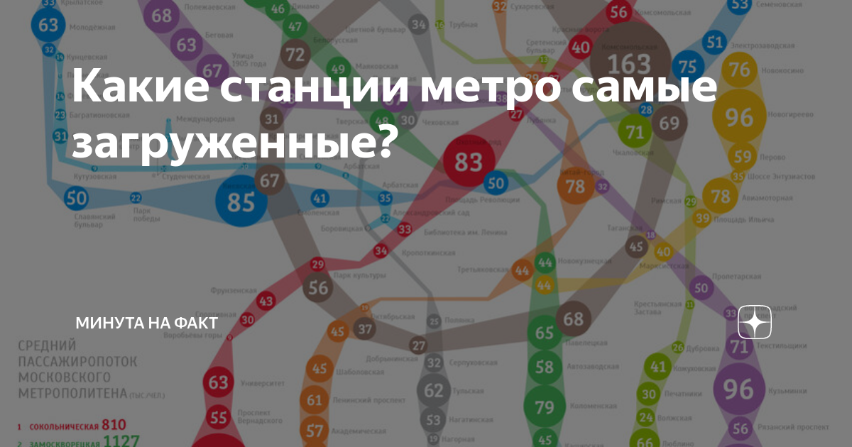 Где появилось первое метро в мире? - gkd.ru
