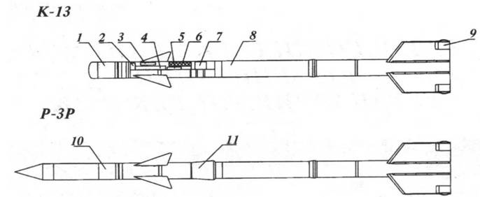 Американская авиационная ракета малой дальности Сайдвиндер послужила основой для создания аналогов в нескольких странах