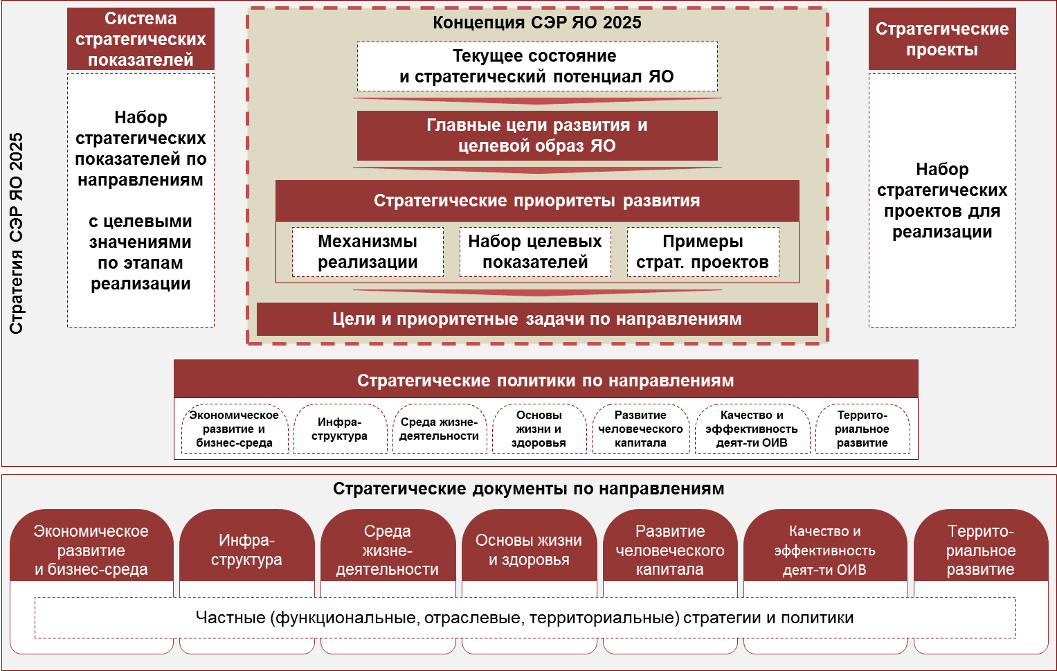 Структура стратегии. Структура стратегии развития. Иерархия документов стратегического планирования. Структура концепции развития.