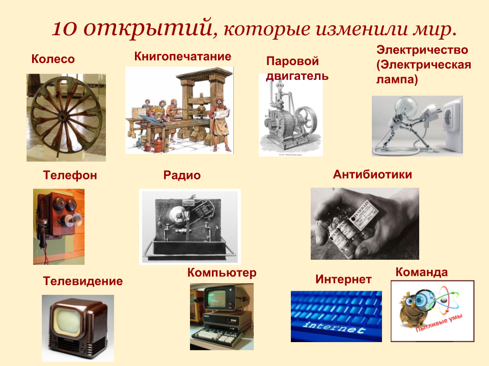 Solla.site изобретения 19 века, 29 самых важных изобретений 19 века. solla.site