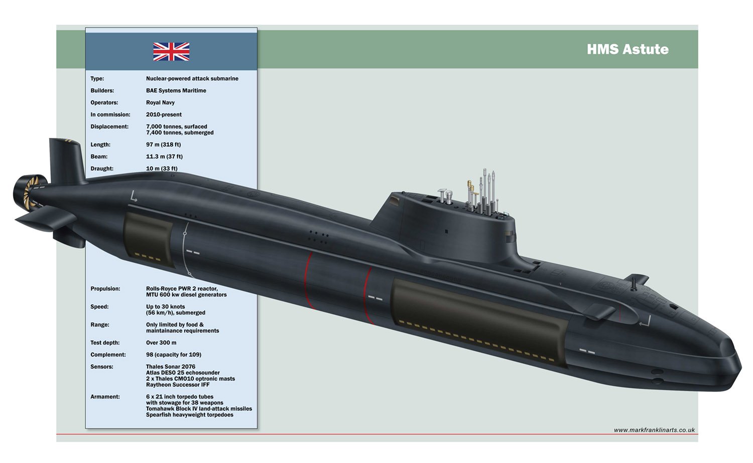 Список самых больших подводных лодок в мире - zefirka