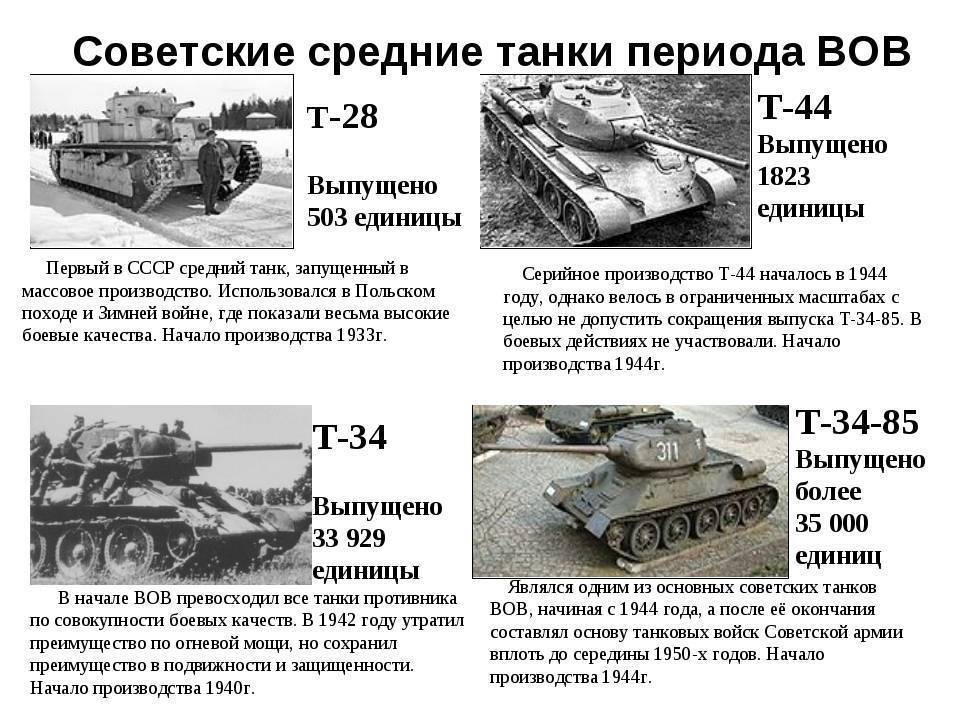 Потери танков во второй. Танки т34 Великой Отечественной войны. Танк СССР Великой Отечественной войны т 34. Танки второй мировой СССР И характеристики. Т-34 лучший танк второй мировой.