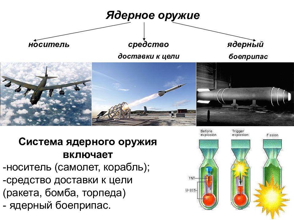 Презентация по ядерному оружию