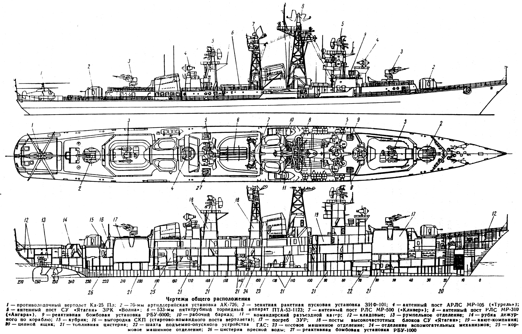Большой противолодочный корабль "сметливый" черноморского флота