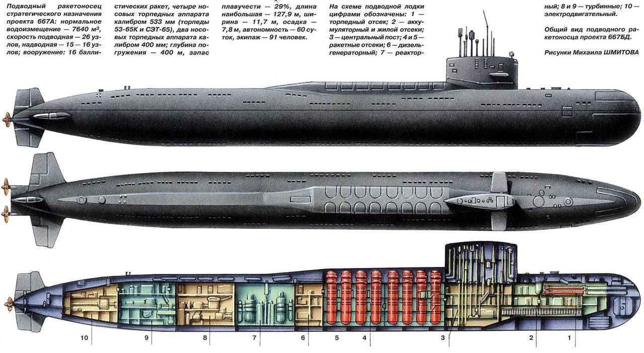 10 самых больших подводных лодок в мире