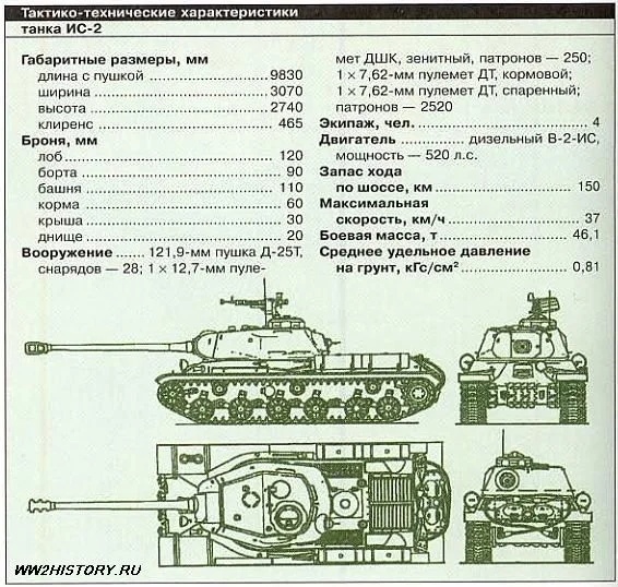 От т-34 до «арматы»: самые знаменитые отечественные танки