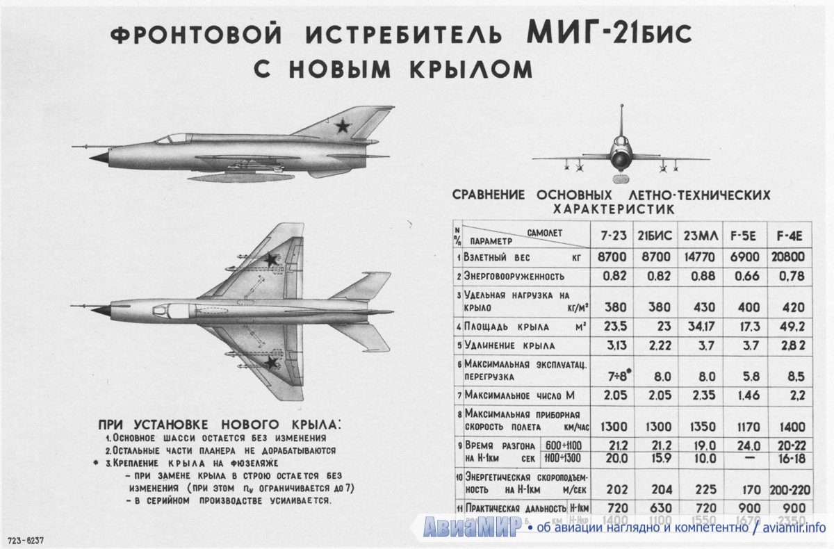 Уникальный перехватчик: какую роль сыграл советский миг-25 в развитии отечественной боевой авиации • николай стариков