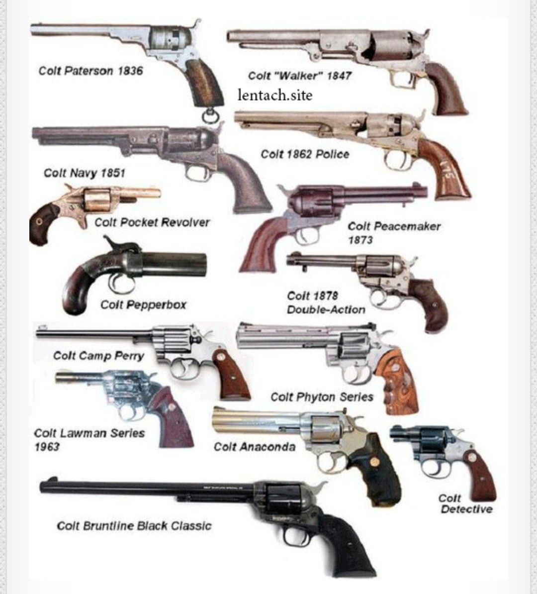 Пистолеты названия. Револьвер Наган и Кольт отличия. Типы револьверов Кольт. Огнестрельное оружие криминалистика. Револьверы разного типа.