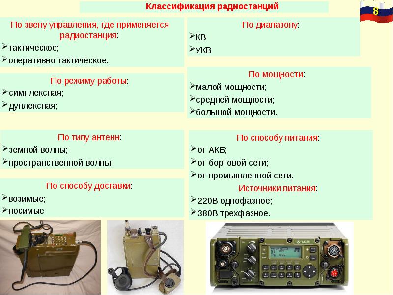 Связь с подводными лодками - communication with submarines