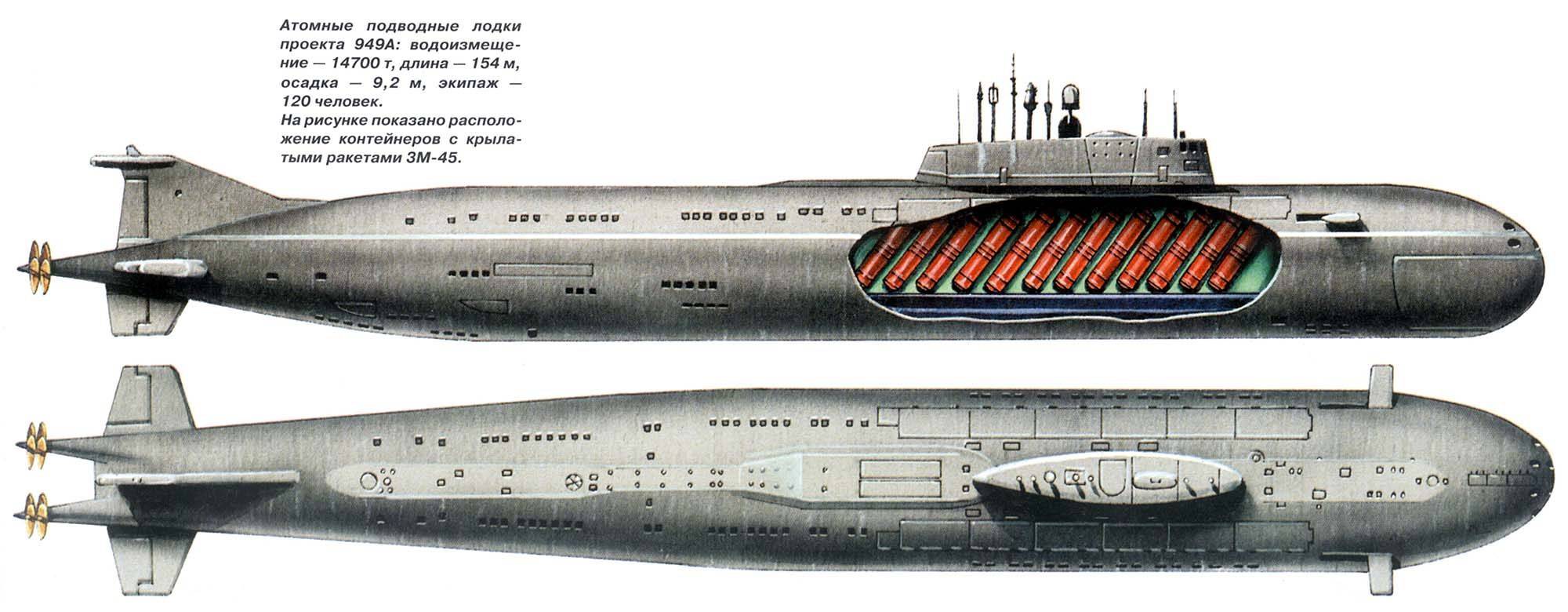 Атомная подводная лодка сша класса «los angeles»