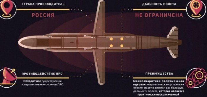 Ха101. Х-101 ракета характеристики технические характеристики. Х-101 стратегическая Крылатая ракета. Х-101 Крылатая ракета дальность.