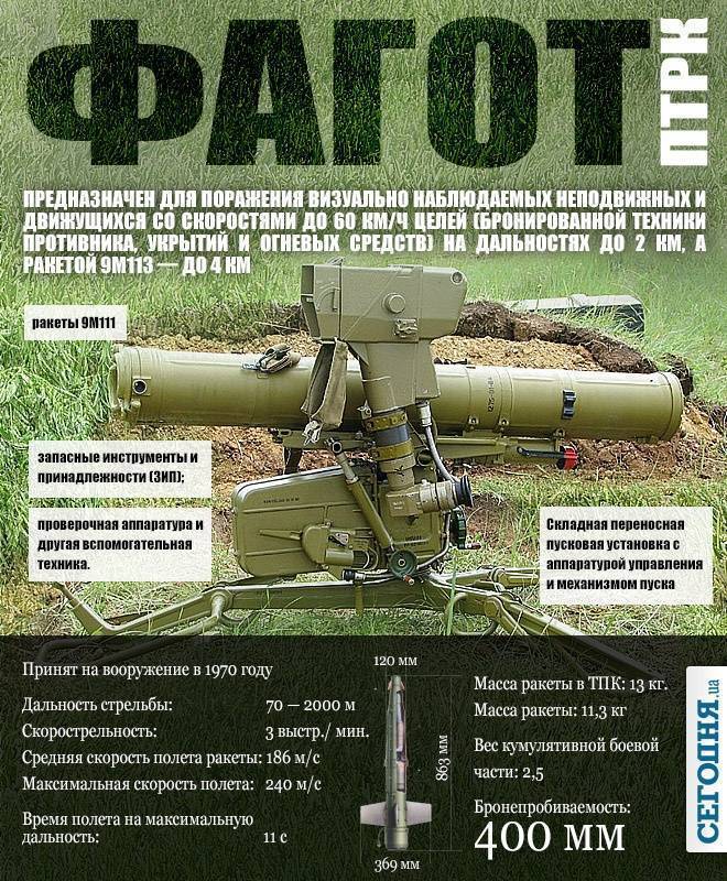 В помощь российским воинам: американский птрк fgm-148 «джавелин» | русская darpa